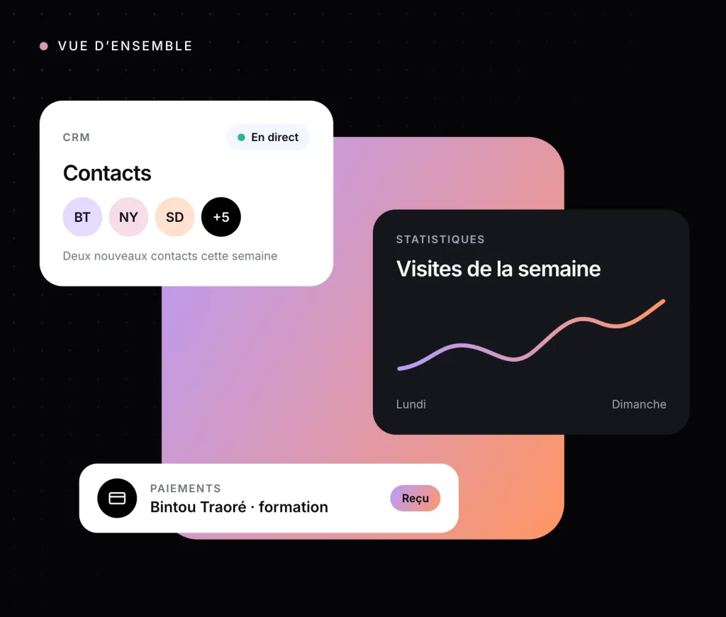 Illustration : contacts, statistiques et paiements réunis sur un seul écran
