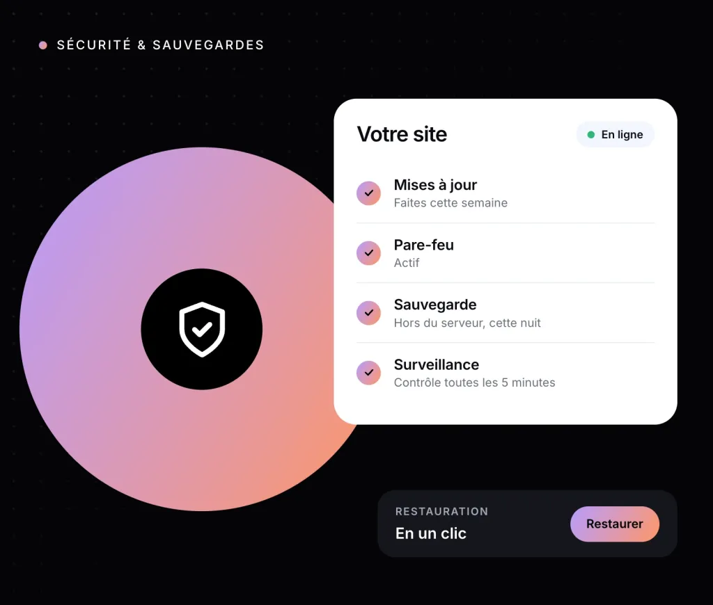 Illustration : l’état de protection du site, mises à jour, pare-feu, sauvegarde et surveillance