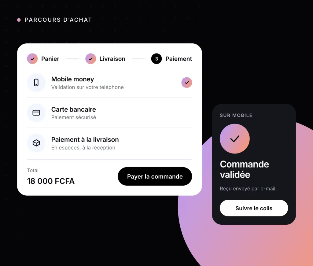 Illustration : les étapes panier, livraison et paiement, puis la commande validée sur mobile