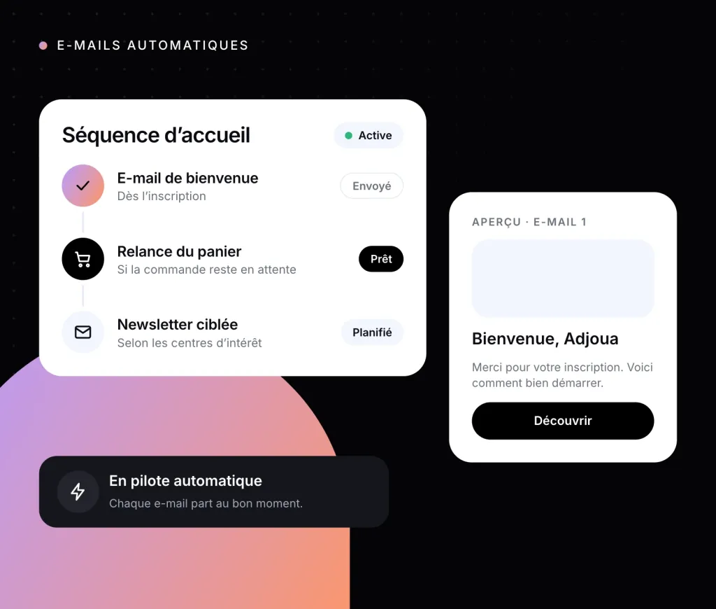 Illustration : une séquence d’e-mails automatiques et l’aperçu d’un e-mail de bienvenue